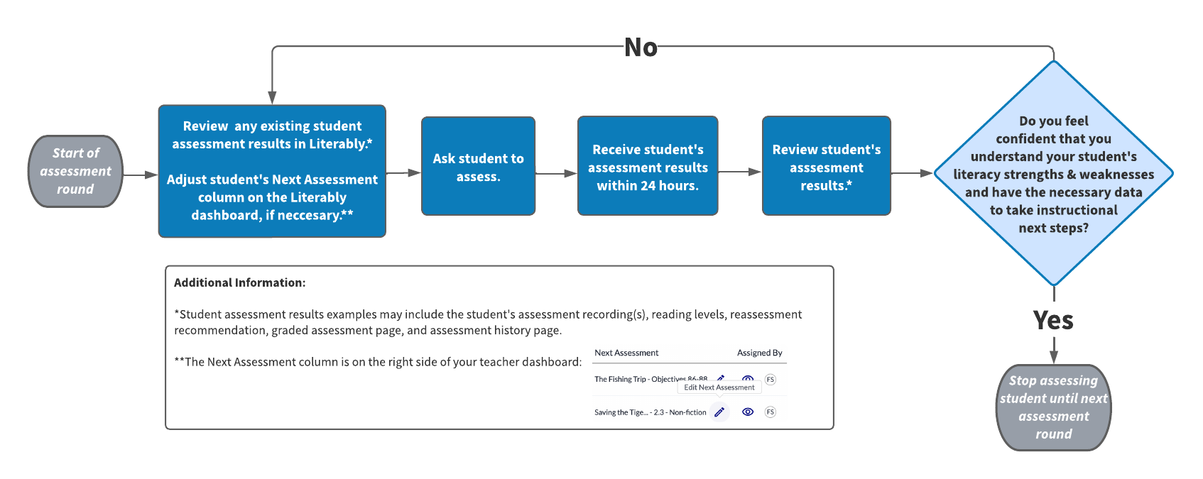 Reassessment flowchart with NA screenshot (1).png