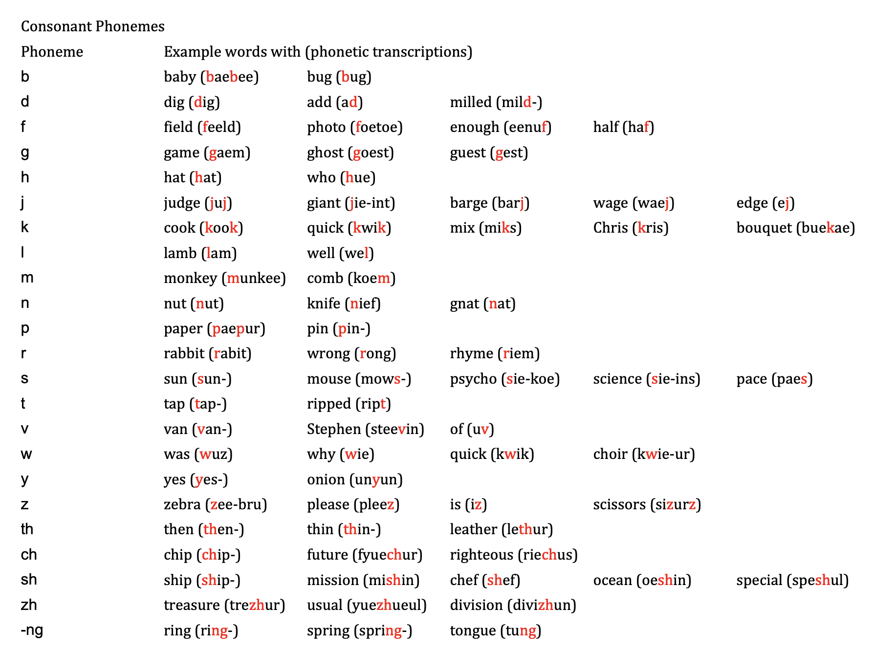 Literably S Phoneme Charts Literably