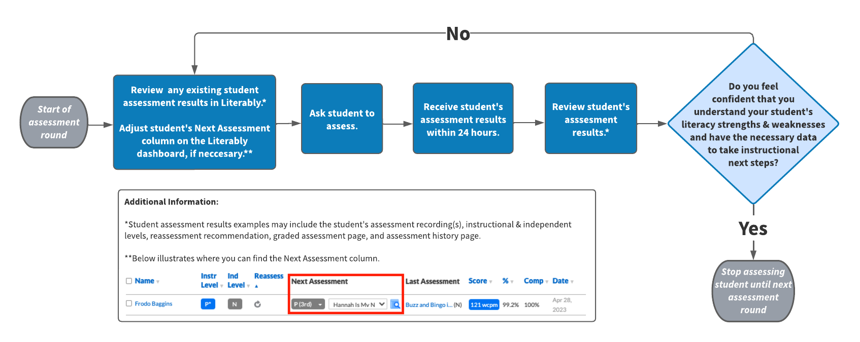 Reassessment_flowchart_with_NA_screenshot__4_.png